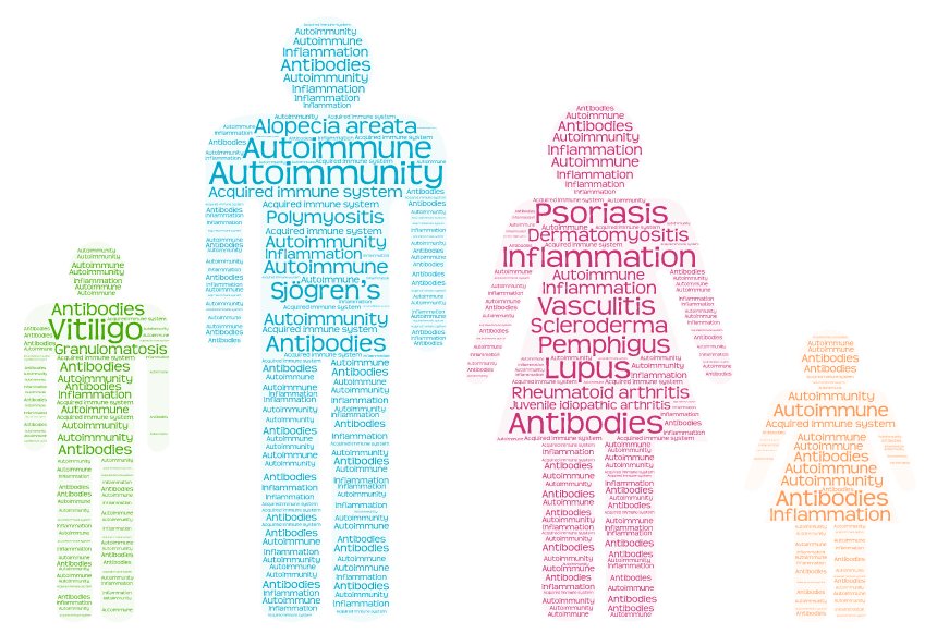 Link Between Autoimmune Disease and Our Gut